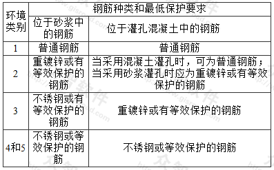 砌体中钢筋耐久性选择