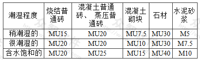 地面以下或防潮层以下的砌体、潮湿房间的墙所用材料的最低强度等级