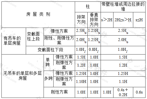 受压构件的计算高度H0