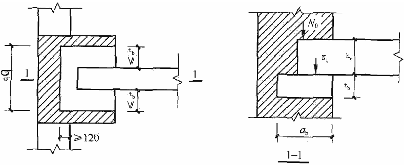 壁柱上设有垫块时梁端局部受压