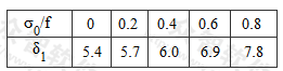 系数δ1值表