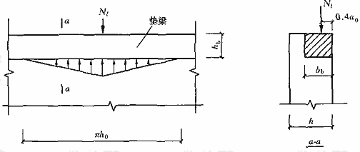 垫梁局部受压