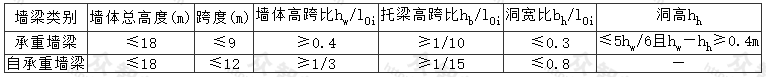 墙梁的一般规定