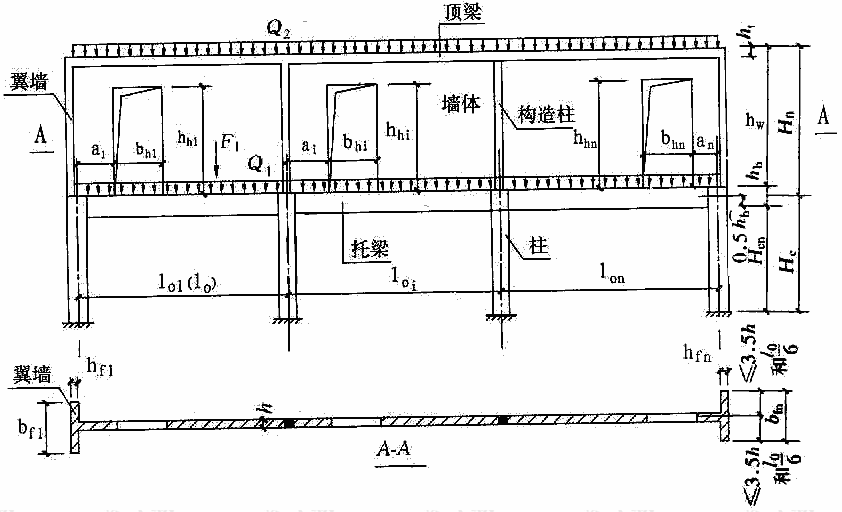 墙梁计算简图