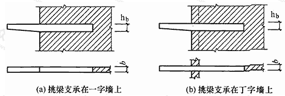 挑梁下砌体局部受压