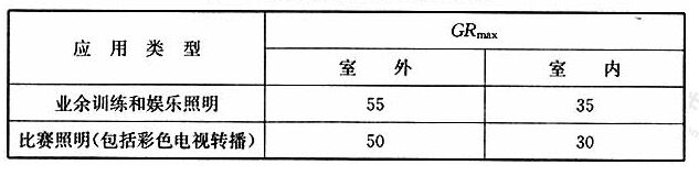 表16推荐的体育馆照明眩光指数