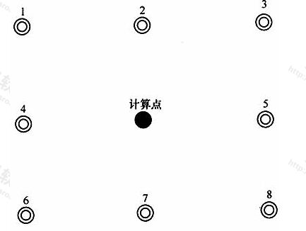 图4均匀度梯度计算点