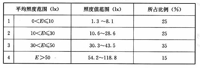 表19观众席应急照明