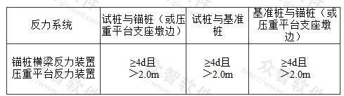 试桩、锚桩和基准桩之间的中心距离