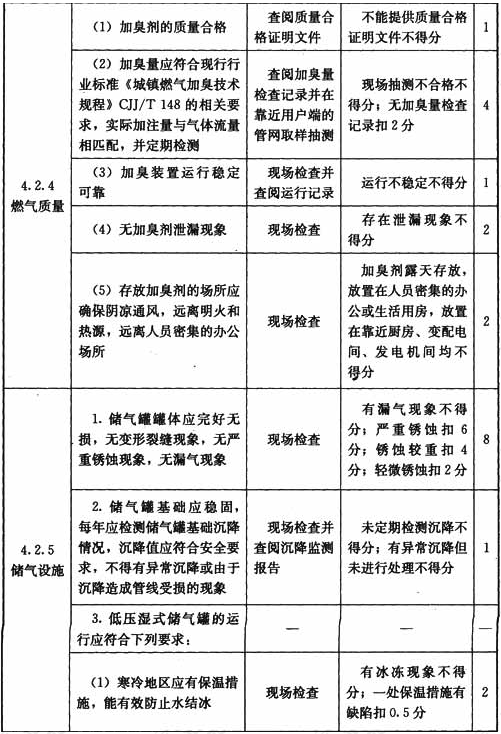 门站与储配站设施与操作检查表