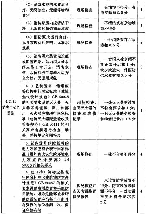 门站与储配站设施与操作检查表