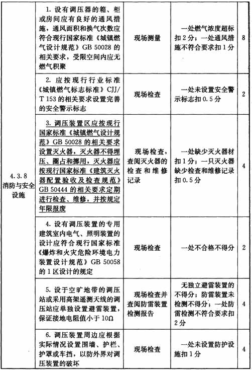 调压站与调压装置设施与操作检查表