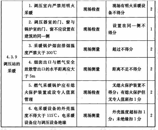 调压站与调压装置设施与操作检查表