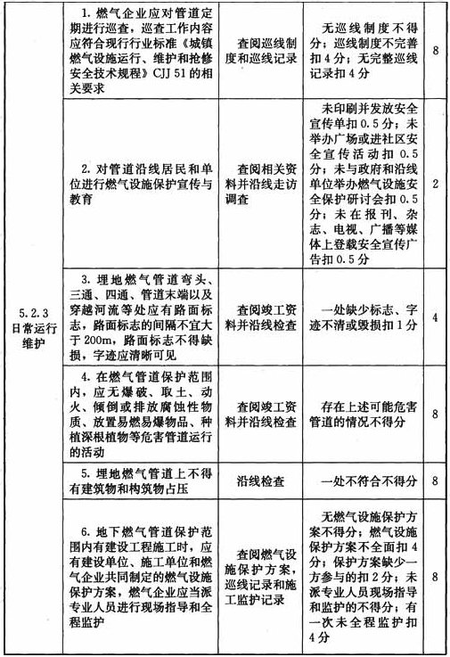 钢质燃气管道设施与操作检查表