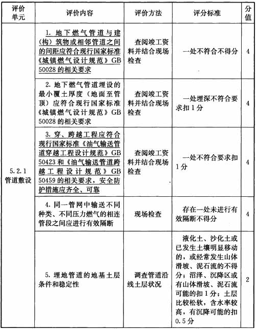  钢质燃气管道设施与操作检查表