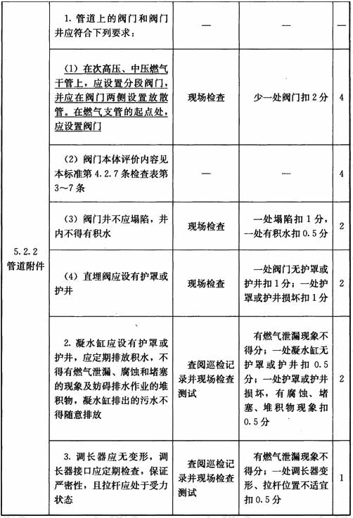 钢质燃气管道设施与操作检查表