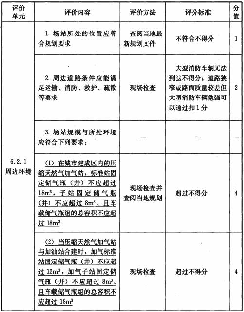 压缩天然气加气站设施与操作检查表