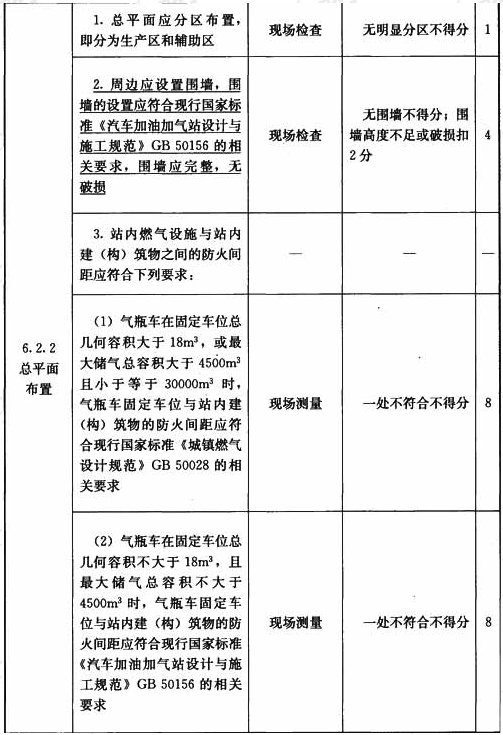 压缩天然气加气站设施与操作检查表