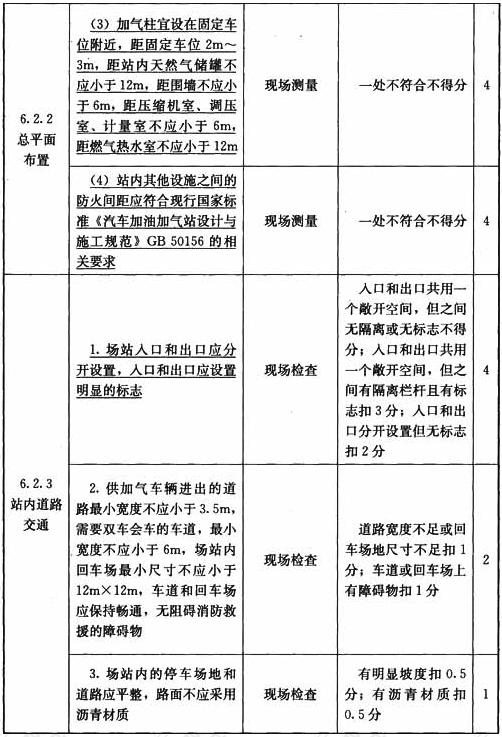 压缩天然气加气站设施与操作检查表