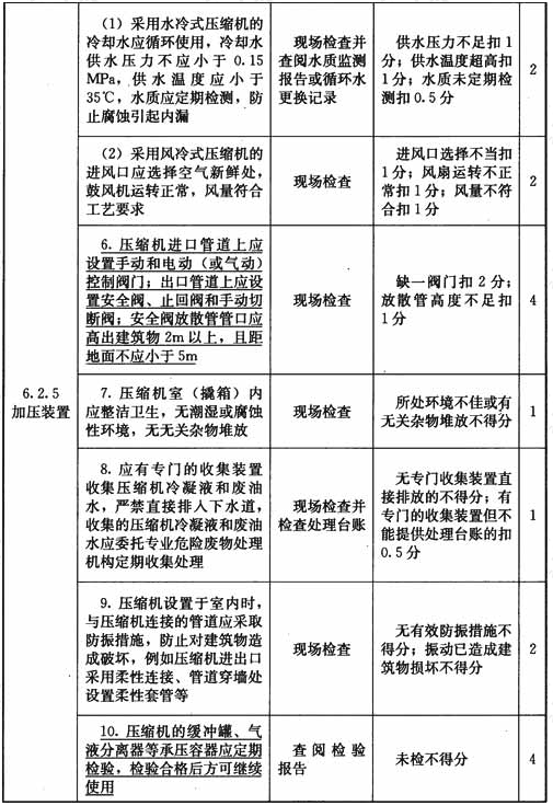 压缩天然气加气站设施与操作检查表