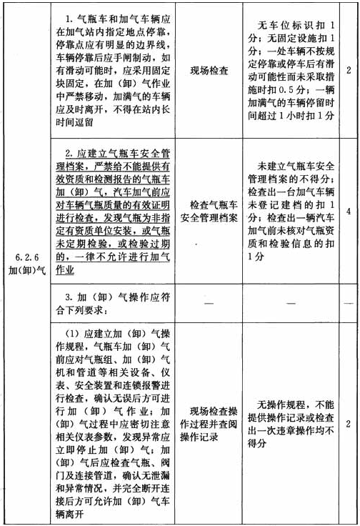 压缩天然气加气站设施与操作检查表