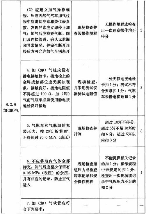 压缩天然气加气站设施与操作检查表