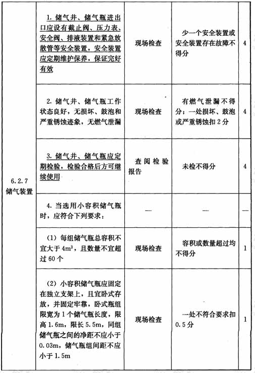 压缩天然气加气站设施与操作检查表