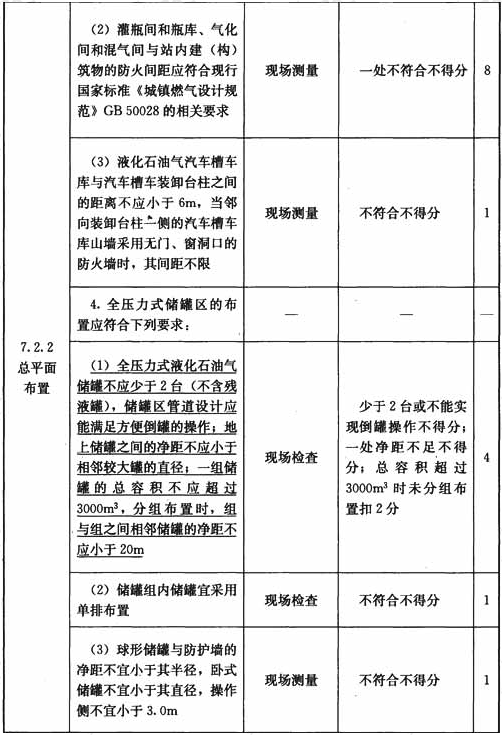 液化石油气供应站设施与操作检查表