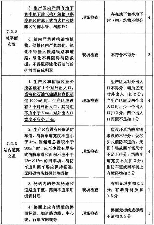 液化石油气供应站设施与操作检查表