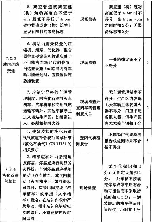 液化石油气供应站设施与操作检查表