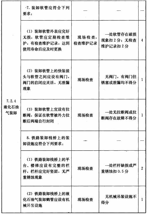 液化石油气供应站设施与操作检查表