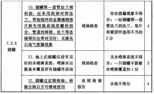 液化石油气供应站设施与操作检查表