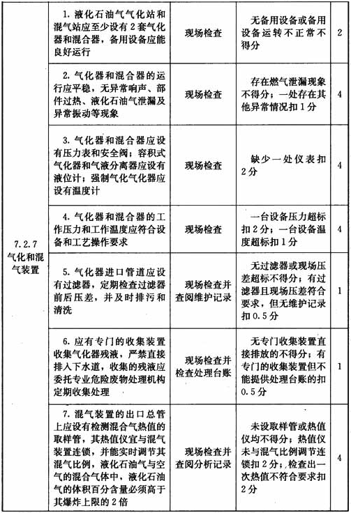 液化石油气供应站设施与操作检查表