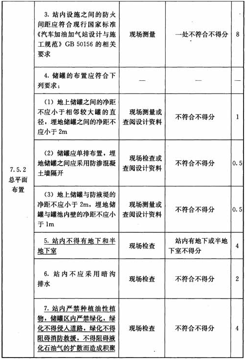 液化石油气汽车加气站设施与操作检查表