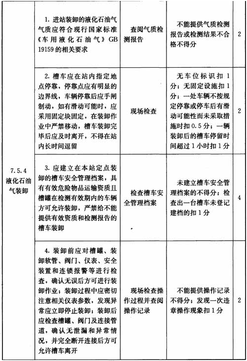 液化石油气汽车加气站设施与操作检查表