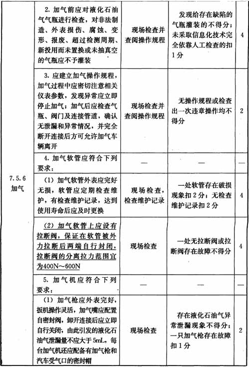 液化石油气汽车加气站设施与操作检查表