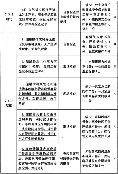 液化石油气汽车加气站设施与操作检查表