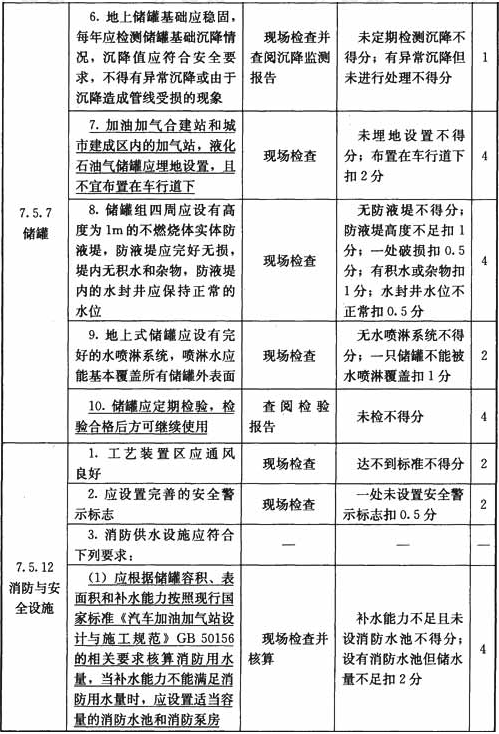 液化石油气汽车加气站设施与操作检查表