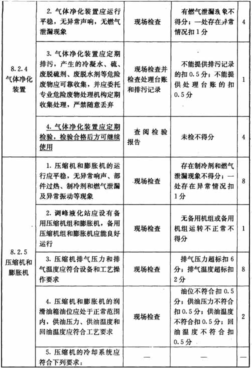 液化天然气气化站和调峰液化站设施与操作检查表