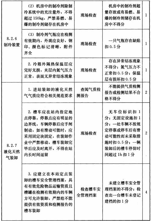 液化天然气气化站和调峰液化站设施与操作检查表