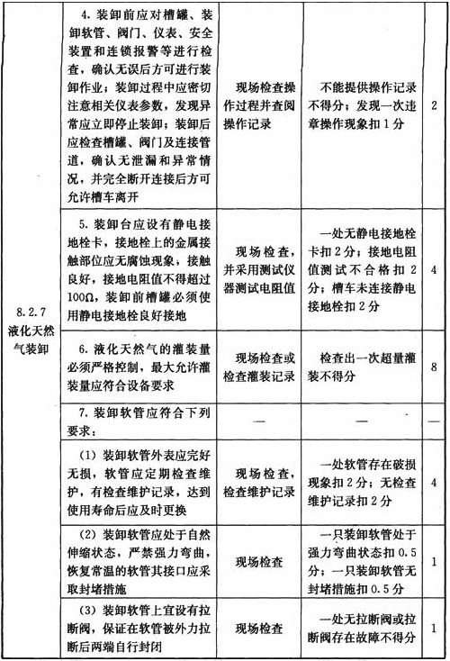 液化天然气气化站和调峰液化站设施与操作检查表