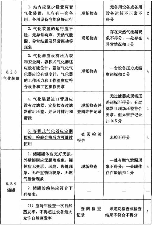 液化天然气气化站和调峰液化站设施与操作检查表