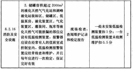 液化天然气气化站和调峰液化站设施与操作检查表