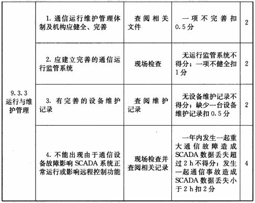 通信系统设施与操作检查表