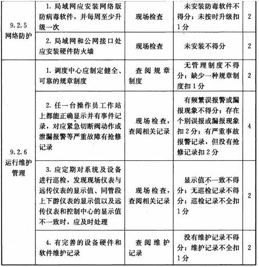 调度中心监控系统设施与操作检查表 