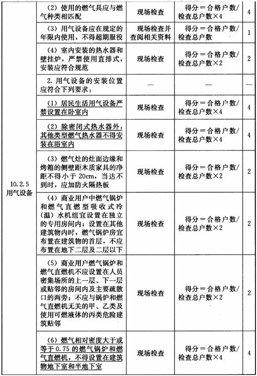 管道燃气用户管理检查表