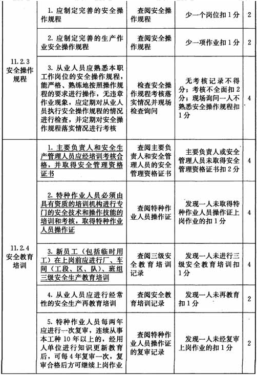 表H 安全管理检查表