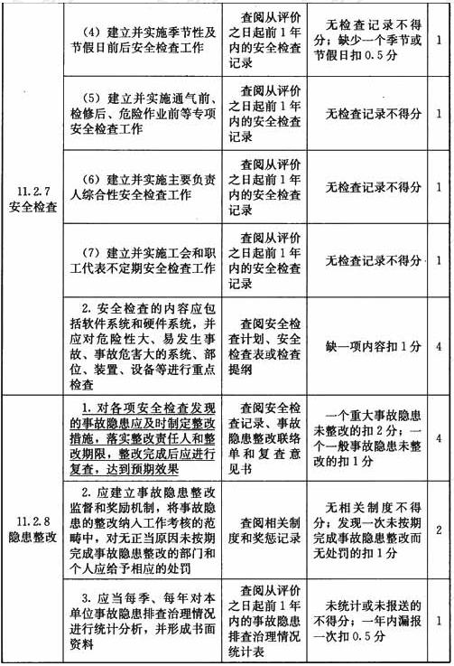 表H 安全管理检查表