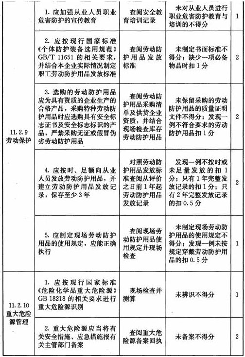 表H 安全管理检查表