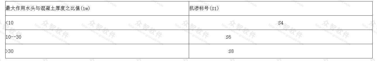 混凝土抗渗标号的允许值